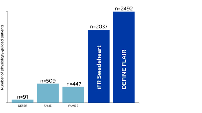 Значок первого графика