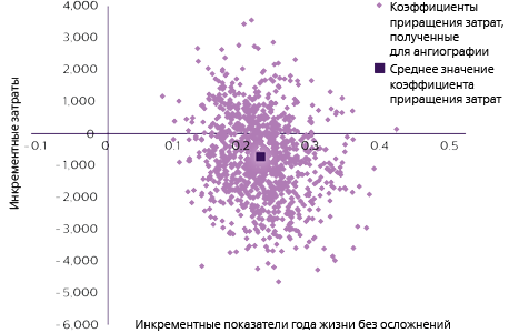 Изображение &laquo;Экономическое влияние ВСУЗИ&raquo;