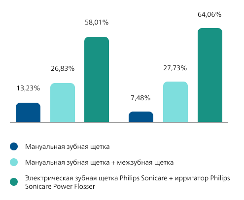 Граффик исследования