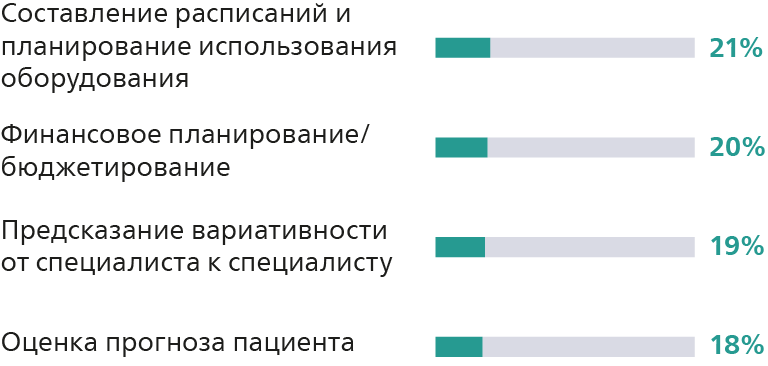 Предиктивная аналитика